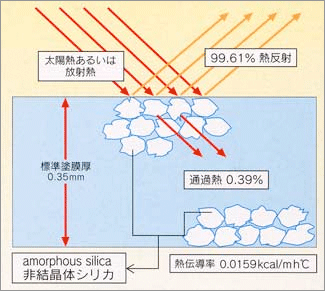 セラミックカバ－ＣＣ100のコンセプト